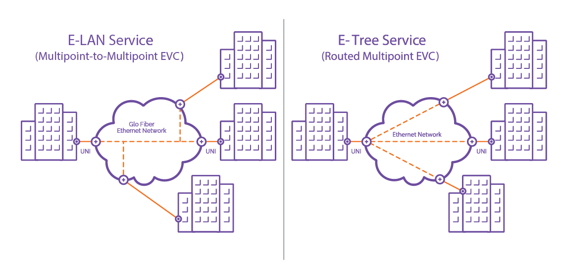 E-LAN Diagram