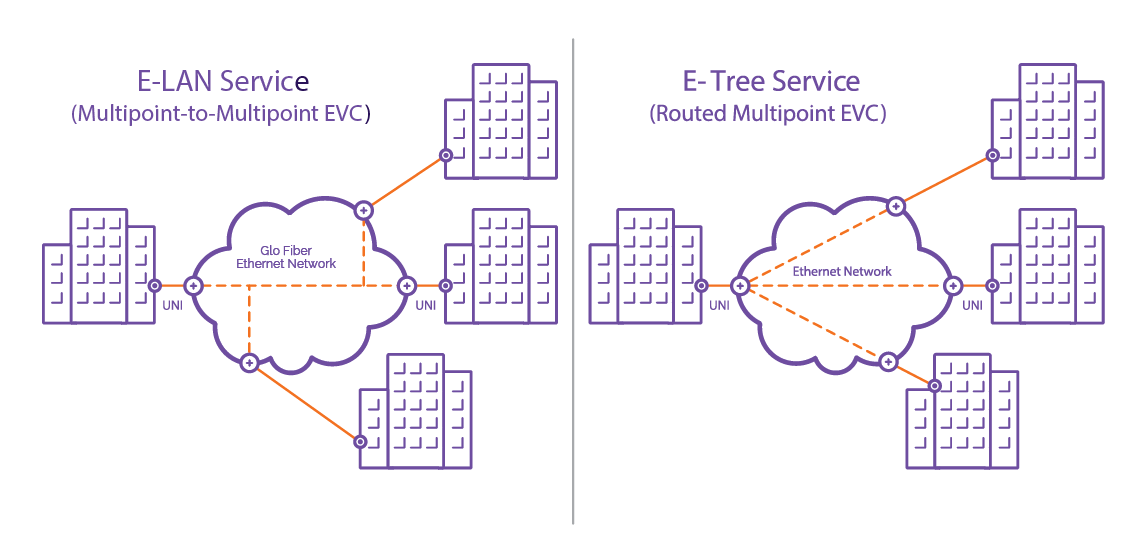 E-LAN Diagram